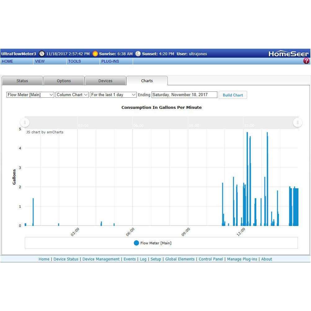 UltraJones UltraFlowMeter3 Software Plugin for HS3:HomeSeer Store