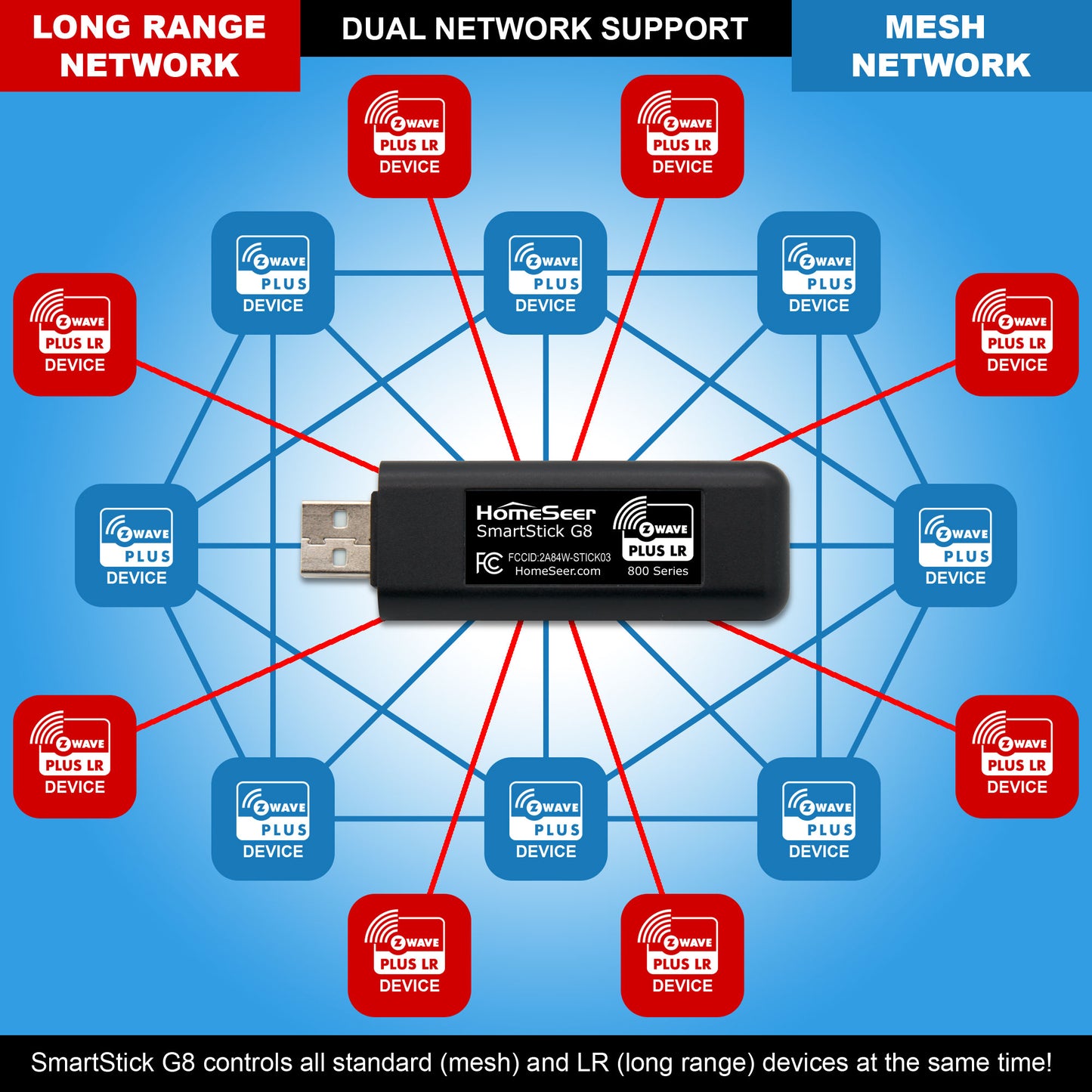 HomeSeer SmartStick G8 Z-Wave 800 Series Long Range (LR) Interface