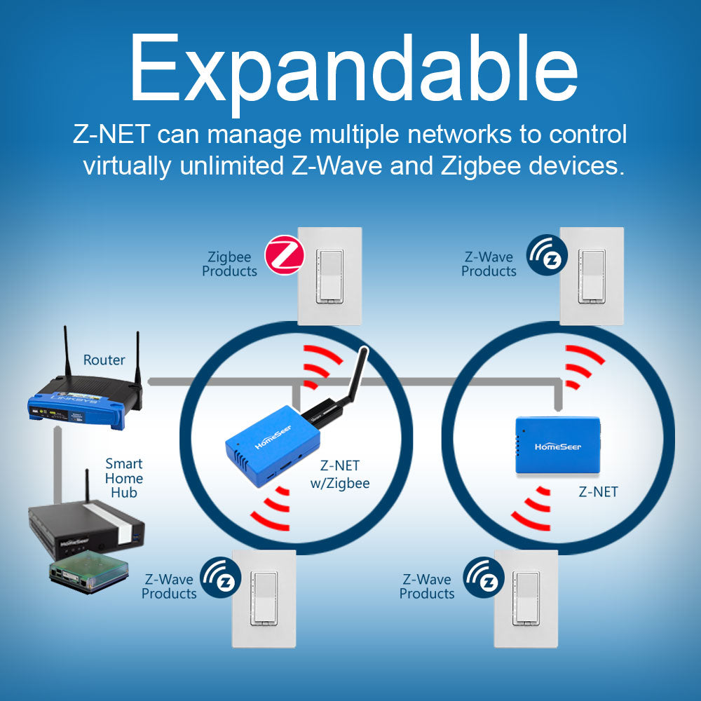 HomeSeer Z-NET Remote Z-Wave Interface with FREE HS4 Software