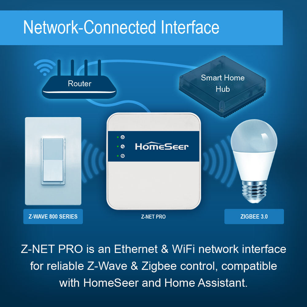 HomeSeer Z-NET PRO Network-Connected 800 Series Z-Wave Long Range & Zi
