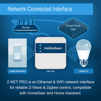 HomeSeer Z-NET PRO Network-Connected 800 Series Z-Wave Long Range & Zigbee 3.0 Interface